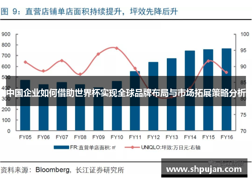 中国企业如何借助世界杯实现全球品牌布局与市场拓展策略分析